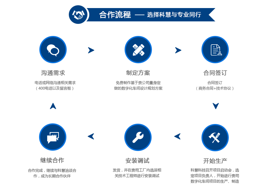 产品中心-乐橙lc8
