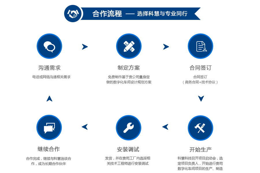 数字化车间-乐橙lc8