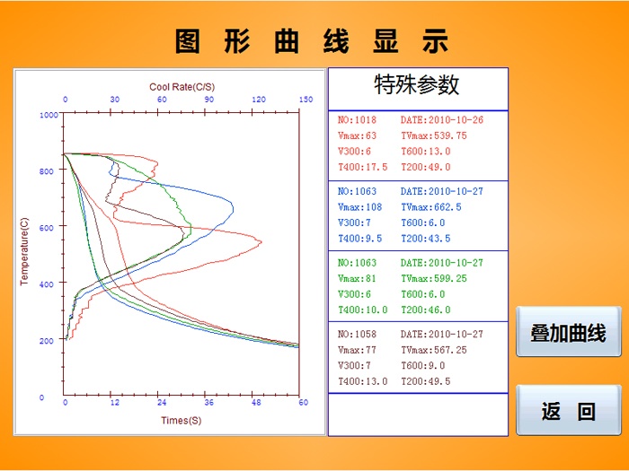 KHR-A便携式淬火介质冷却性能检测仪-乐橙lc8科技-智能制造整体解决计划提供商
