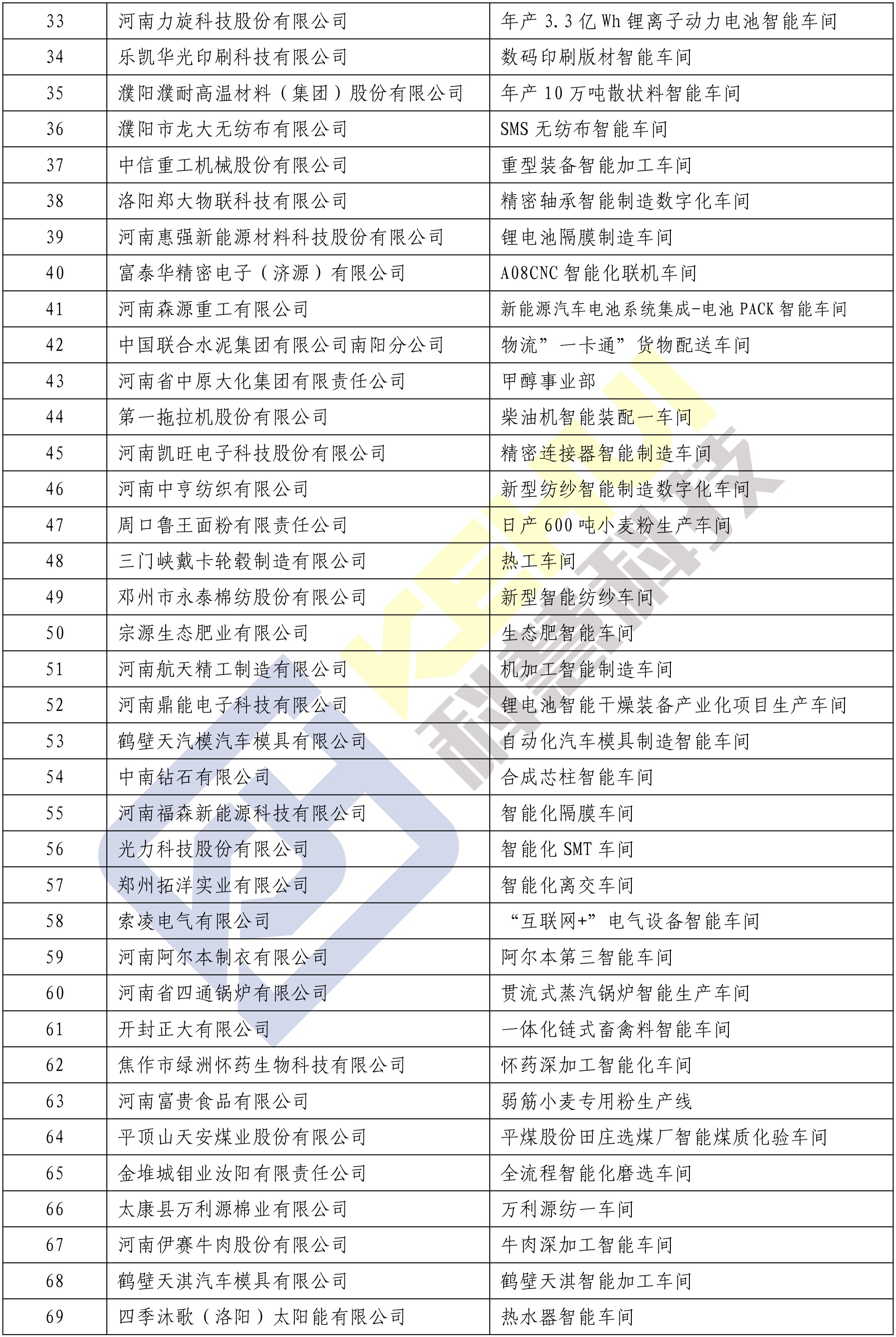 乐橙国际·lc8(中国游)官方网站